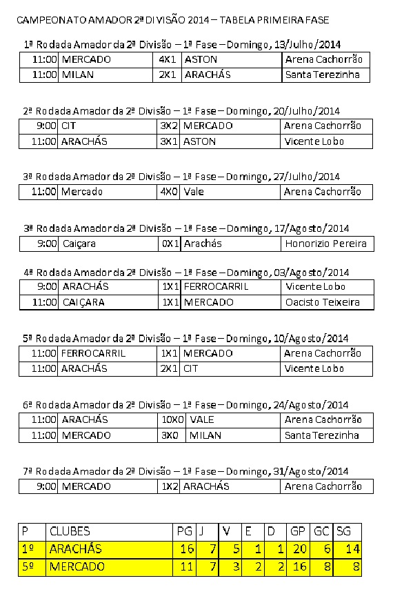 Amador 2ª Divisão, primeira fase